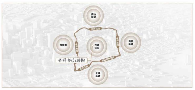 保利姑苏瑧悦(售楼处)首页-保利姑苏瑧悦售楼处电话-环境-户型-价格-地址-楼盘详情-配套-电话-交房时间-配套-交房时间(图1)