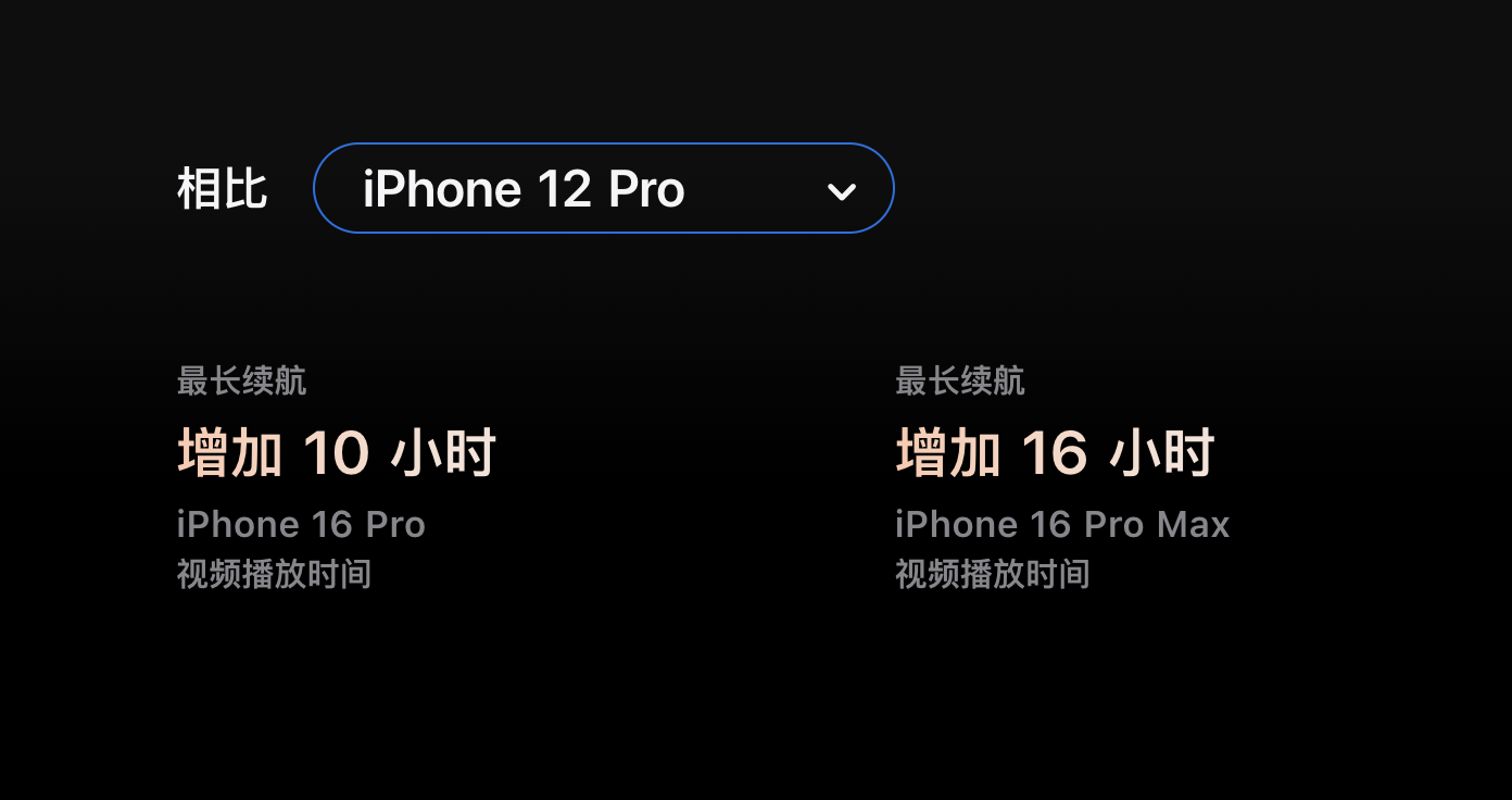 越来越像真正的春晚:iPhone16标准版没高刷国行版与AI暂时无缘(图7)