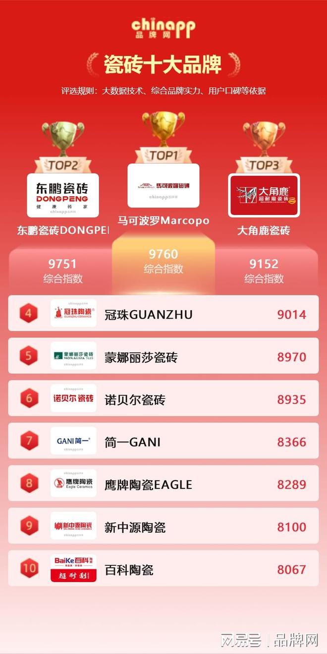 2026瓷砖十大品牌前十名瓷砖厂家品牌有哪些chinapp(图1)
