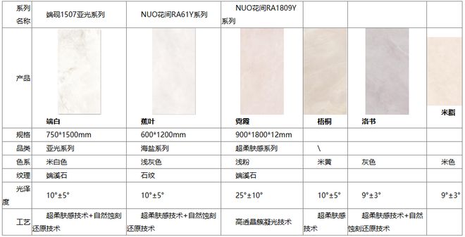 瓷砖选诺贝尔还是蒙娜丽莎看美学与实用需求(图2)