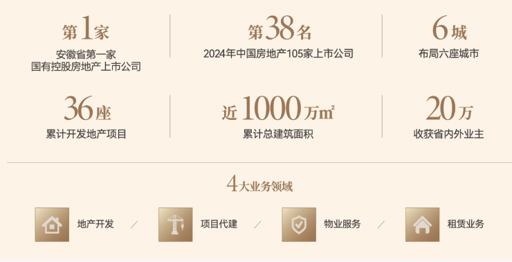 【最新动态】琥珀星樾湾新房周边配套-优惠(图4)