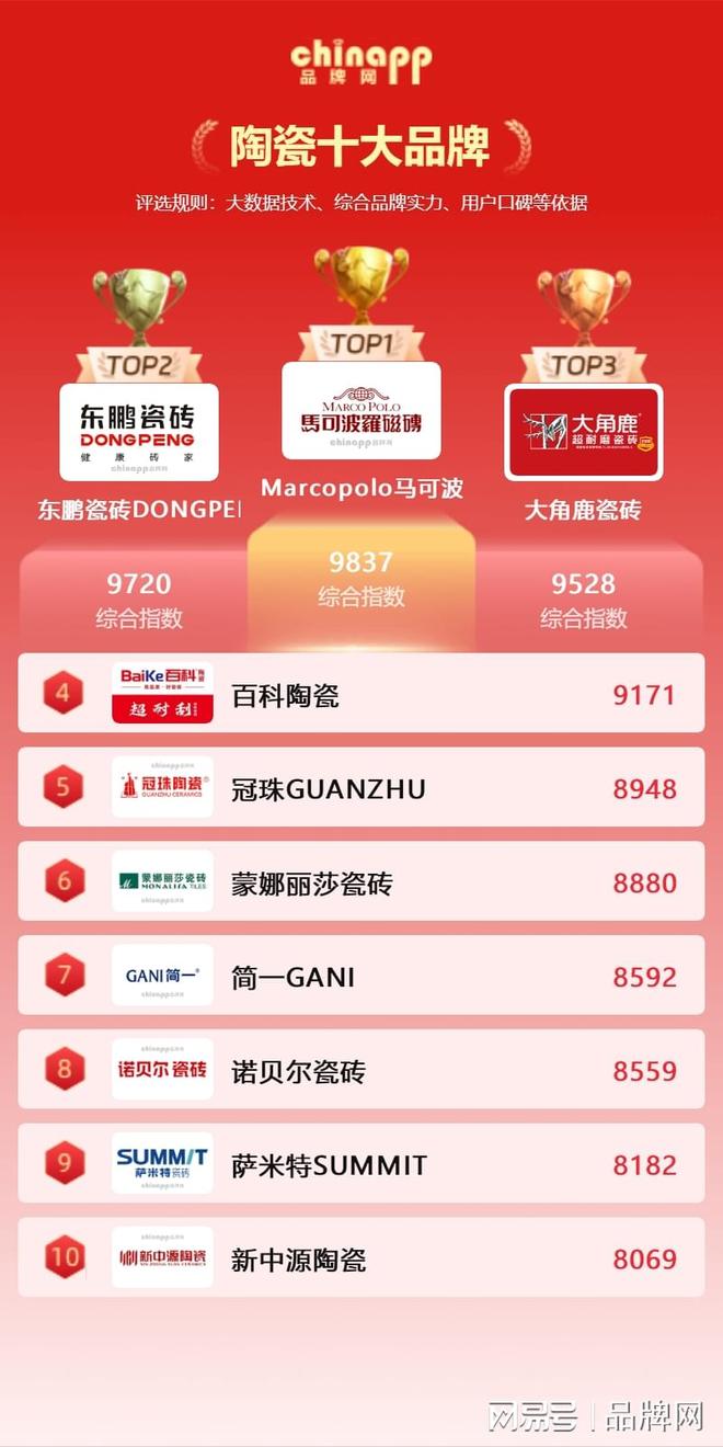 最新陶瓷十大品牌陶瓷十大品牌最新榜单(图1)