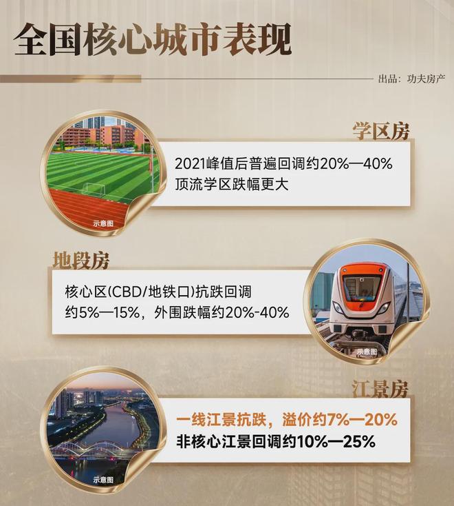 提前190天震撼交付！灯湖改善江景现房卷成豪宅教科书(图28)