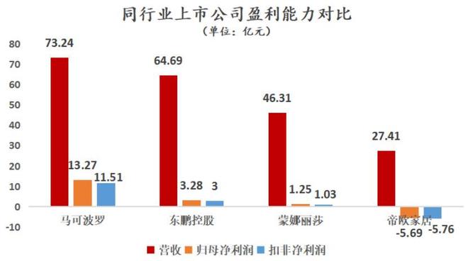 马可波罗上市透视：建筑陶瓷龙头的品牌渠道双壁垒与成长逻辑(图2)