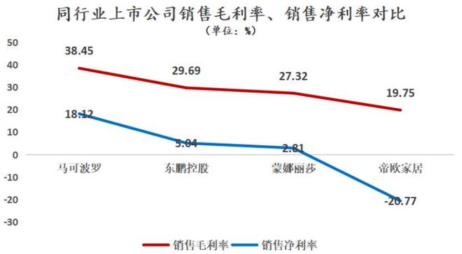 马可波罗上市透视：建筑陶瓷龙头的品牌渠道双壁垒与成长逻辑(图3)